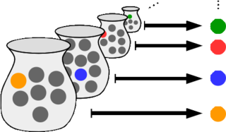 Axiom of choice statement that the product of a collection of non-empty sets is non-empty