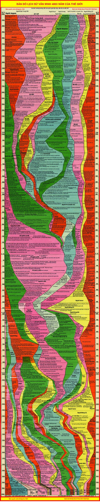 Tập tin:Bản đồ Lịch sử Văn minh Thế giới 4000 năm.jpg – Wikipedia ...