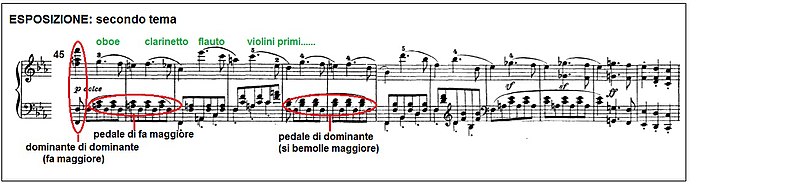 Beethoven Sinfonia no3 mov1 04.jpg