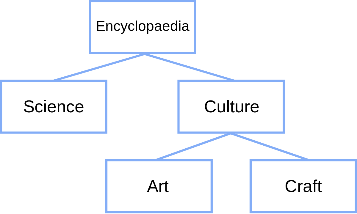 Tree structure   Wikipedia