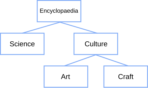 ගොනුව:Binary tree structure.svg