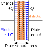 Capacitor schematic with dielectric.svg