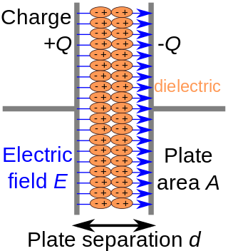 <span class="mw-page-title-main">Dielectric</span> Electrically insulating substance able to be polarised by an applied electric field