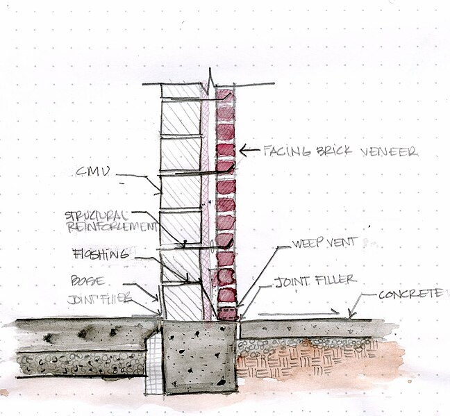 File:Cavity Wall.jpg