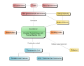 Channel Tunnel project relations flow chart 1.svg