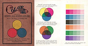 Color Mixing Guide, John L. King 1925, cover and plates describing yellow, red, and blue color mixing. Color Mixing Guide cover and plates.jpg