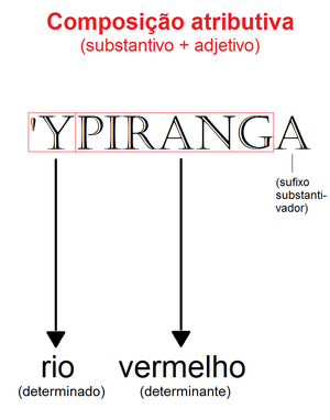 Tupi language - Wikipedia