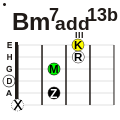 SIm7add13b (tab: x202233)