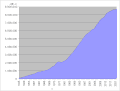 Thumbnail for version as of 13:15, 8 April 2023