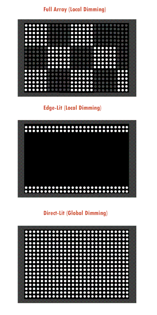 Dimming Techniques