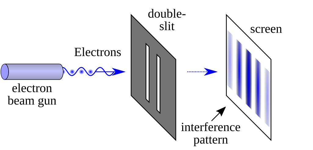 The Experiment - Wikiwand