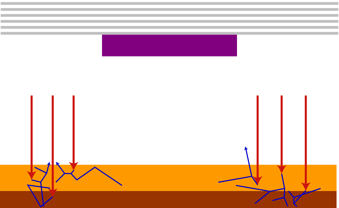 Litografía ultravioleta extrema