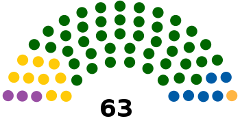 Legislatura del Capo orientale, elezioni generali 2009.svg
