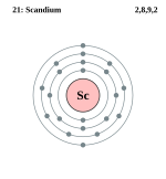 स्कैण्डियम