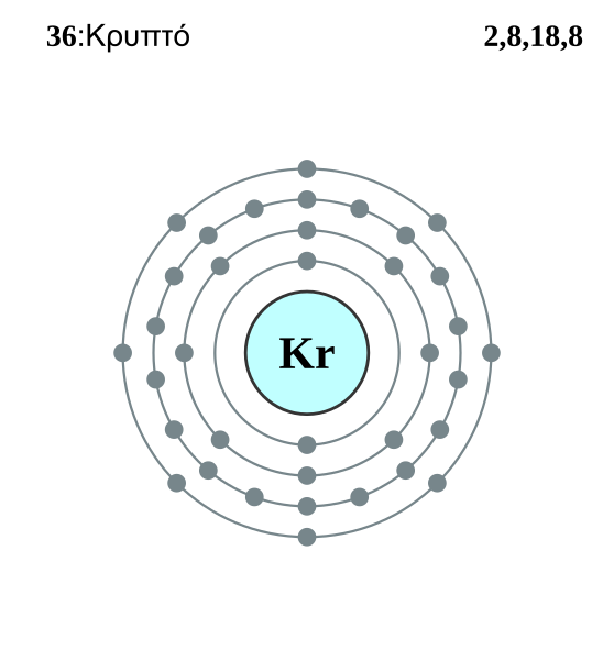 File:Electron shell 036 Krypton (el).svg