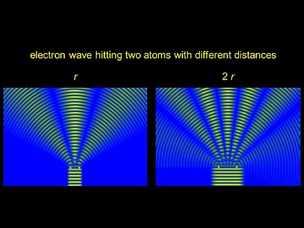 Firgure 4. Electron wave scattered at a pair of atomic nuclei at different distances Electron waves.jpg