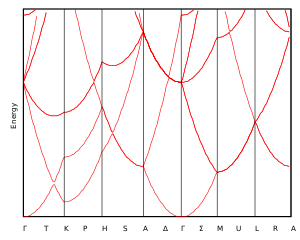 Empty-Lattice-Approximation-HCP-bands.svg