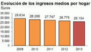 2008-2014 Crisis Económica Española: Orígenes, Indicadores de la crisis, Política económica de los gobiernos de Zapatero (2008-2011)