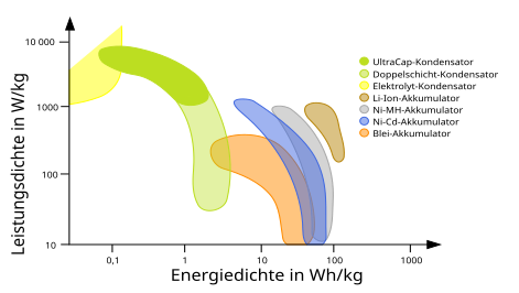 Energiespeicher2.svg