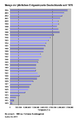 Vorschaubild der Version vom 01:29, 1. Mär. 2010