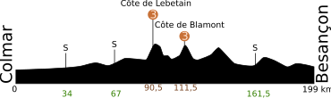 Etappe14 - 2009.svg