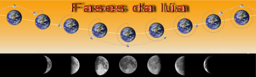 Fases da lúa (gl).png