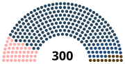 Vignette pour Élections sénatoriales françaises de 1903