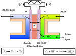 Thumbnail for File:Fuelcell.es2.PNG