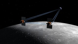 <span class="mw-page-title-main">GRAIL</span> NASA orbiter mission to the Moon (2011–2012)