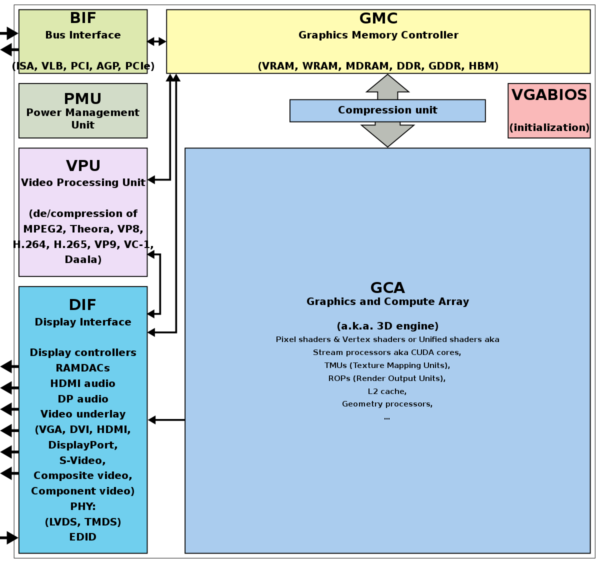 Graphics processing unit - Wikipedia