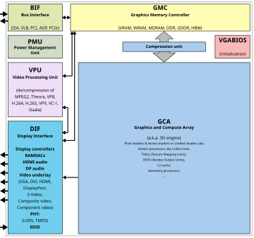 Graphics processing unit