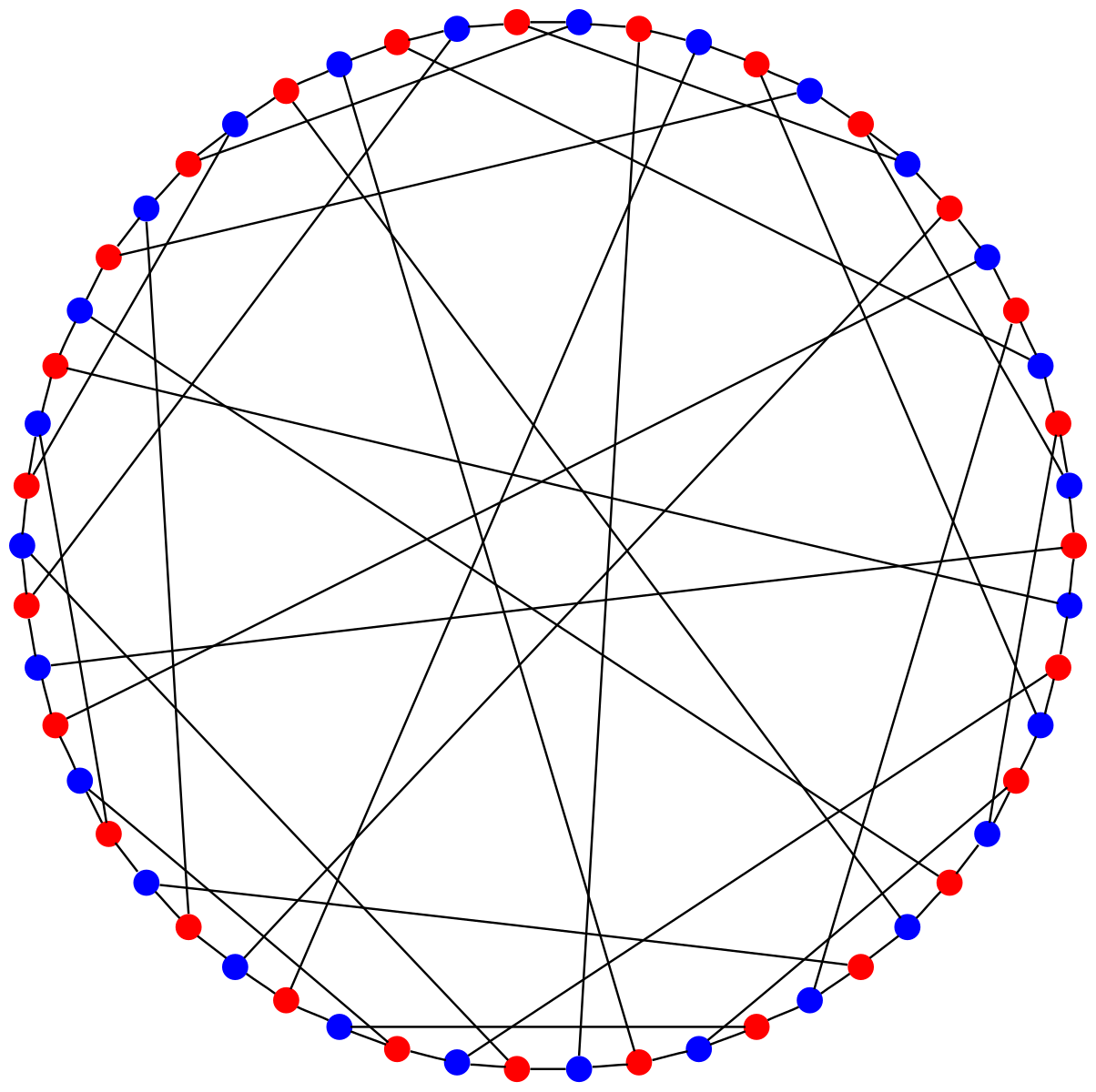 Graph 2. Симметрия графа.