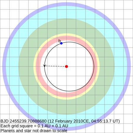 Gliese 370 b