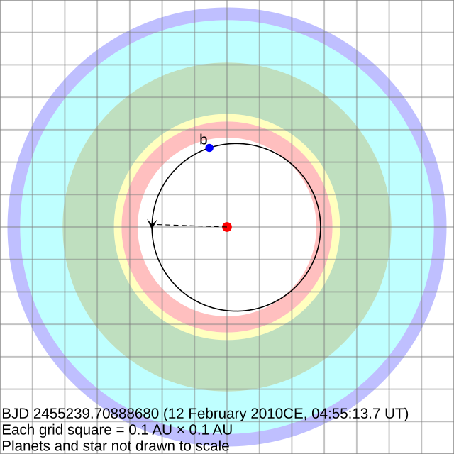 Plot of the orbit of HD 85512 b compared to the star's habitable zone