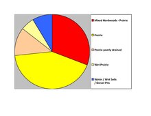 Soils of Hamlin County Hamlin Co SD Pie Chart No Text Version.pdf