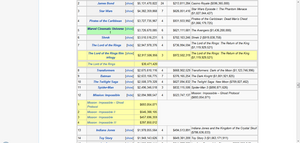 list Of Highest-Grossing Films/Archive 4