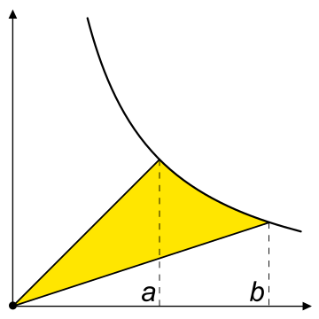 Hyperbolinen kulma