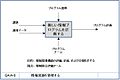 2011年6月28日 (火) 02:51時点における版のサムネイル