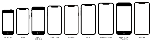 Comparaison des tailles allant de l'iPhone 5s à l'iPhone 12 Pro Max