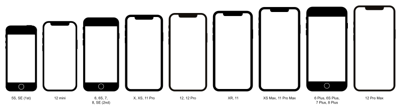 File:IPhone size comparison.svg