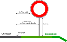 Schema di layout di un segno di prescrizione sulla spalla in aperta campagna