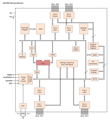 8051-microcontroller