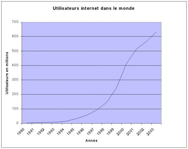 Internet stats