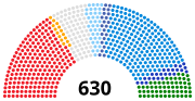 Thumbnail for Legislature XVI of Italy