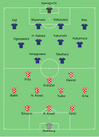 Alineación inicial