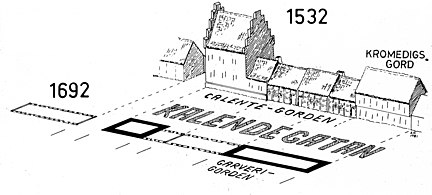 Kalendehuset och dess omgivningar på 1530-talet.