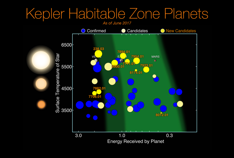 File:KeplerHabitableZonePlanets-20170616.png