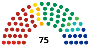 LXI Legislatura del Congreso del Estado de México.svg