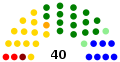 LXXIII Legislatura del Congreso del Estado de Michoacán.svg