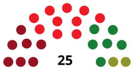 LangreoCouncilDiagram1979.svg